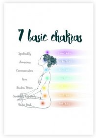Five Of The Essential Rituals For Practicing Chakra Magick